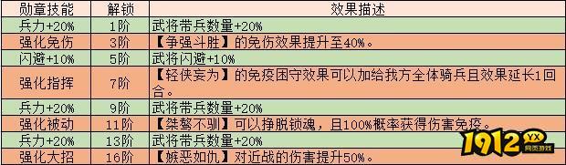 1912yx《三国传说》武将图鉴-甘宁