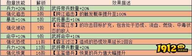 1912yx《三国传说》武将图鉴-孙策