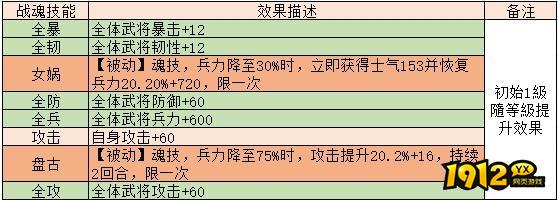 1912yx《三国传说》武将图鉴-诸葛亮