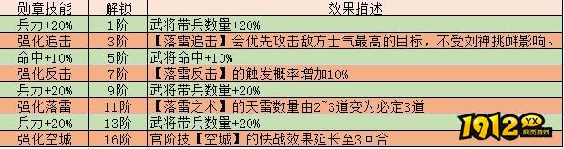 1912yx《三国传说》武将图鉴-诸葛亮