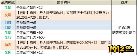 1912yx《三国传说》武将图鉴-董卓