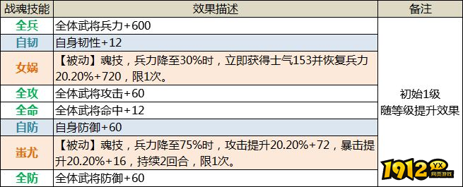 1912yx《三国传说》武将图鉴-贾诩