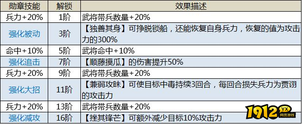 1912yx《三国传说》武将图鉴-贾诩