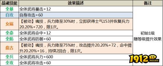 1912yx《三国传说》武将图鉴-陆逊