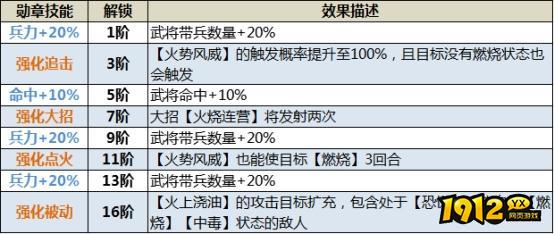 1912yx《三国传说》武将图鉴-陆逊