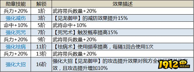 1912yx《三国传说》武将图鉴-于吉