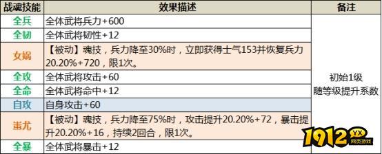 1912yx《三国传说》武将图鉴-张春华