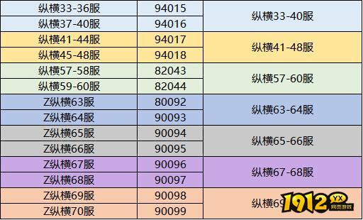 1912yx《三国传说》11月28日合服公告