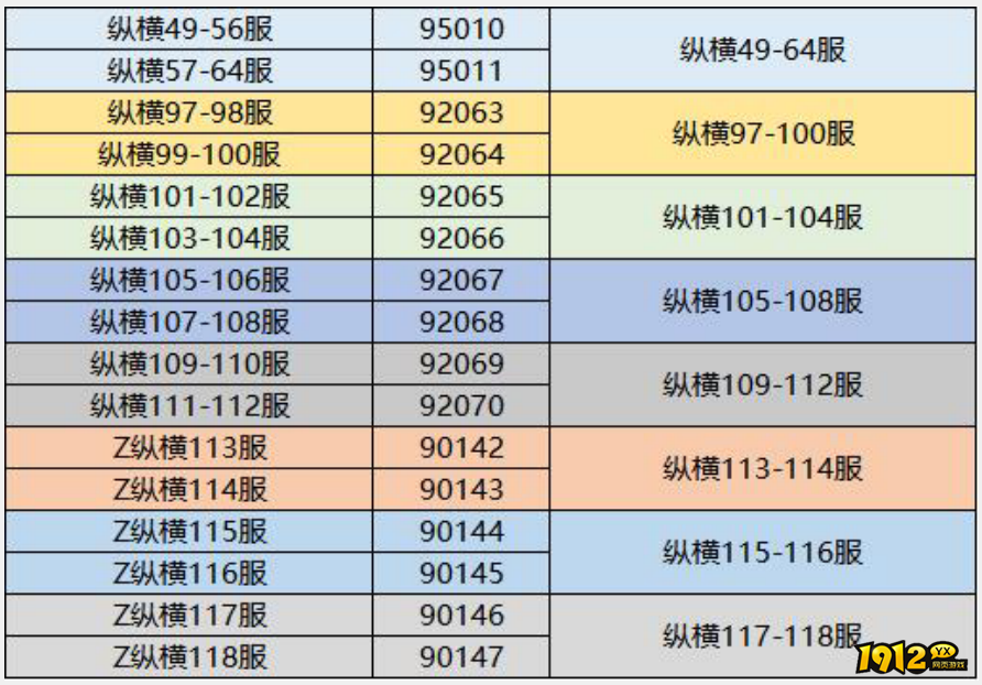 1912yx《三国传说》3月5日合服公告