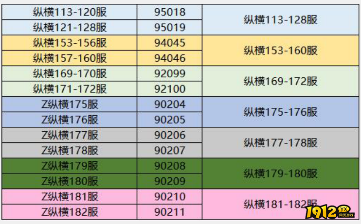 1912yx《三国传说》7月9日合服公告