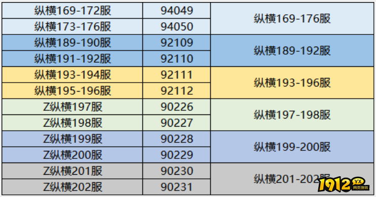 1912yx《三国传说》8月20日合服公告