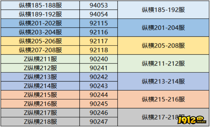 1912yx《三国传说》9月19日合服公告