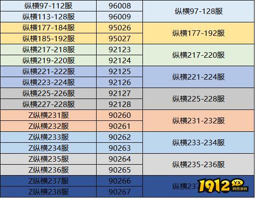 1912yx《三国传说》10月29日合服公告