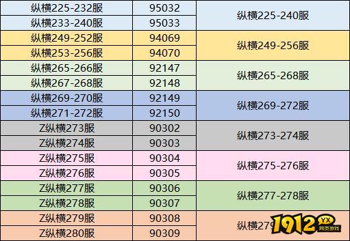 1912yx《三国传说》1月21日合服公告