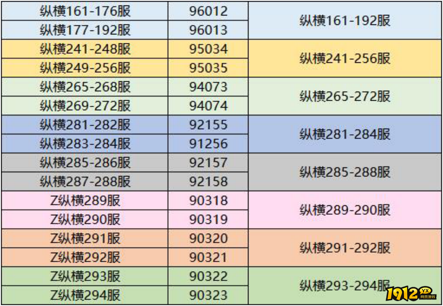 1912yx《三国传说》2月18日合服公告