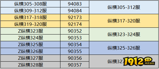 1912yx《三国传说》4月29日合服公告