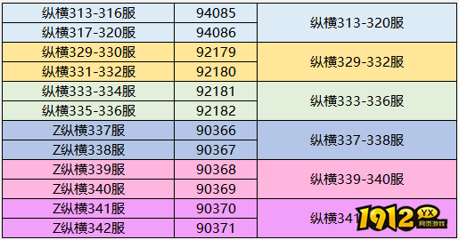 1912yx《三国传说》5月27日合服公告