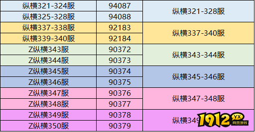 1912yx《三国传说》6月10日合服公告