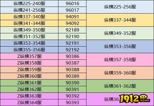 1912yx《三国传说》7月8日合服公告