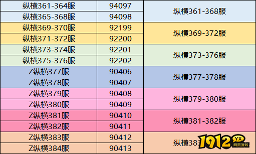 1912yx《三国传说》8月19日合服公告