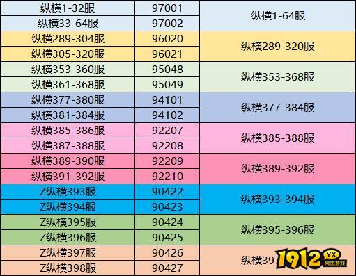 1912yx《三国传说》9月16日合服公告