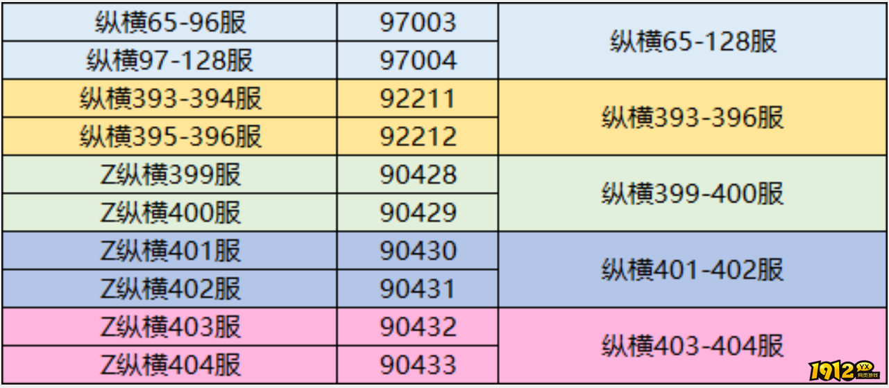 1912yx《三国传说》9月29日合服公告
