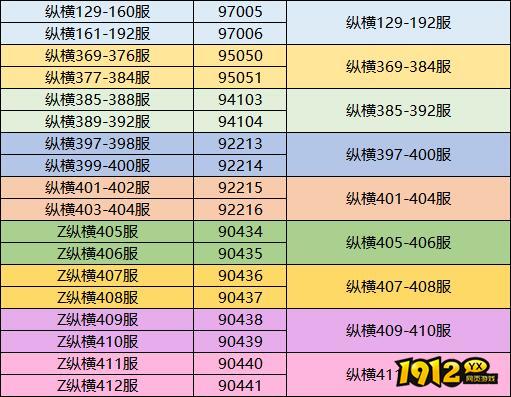 1912yx《三国传说》10月14日合服公告