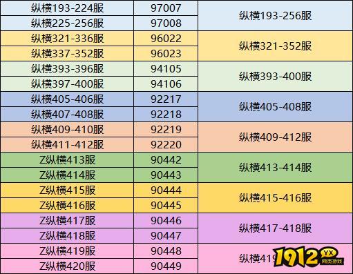 1912yx《三国传说》10月28日合服公告 1912yx《三国传说》10月28日合服公告