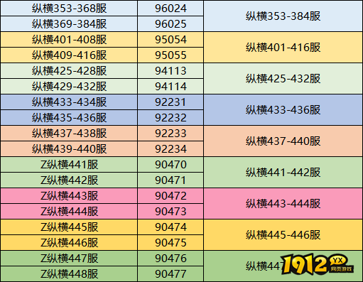1912yx《三国传说》12月23日合服公告