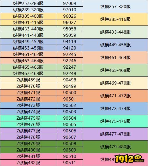 1912yx《三国传说》3月3日合服公告