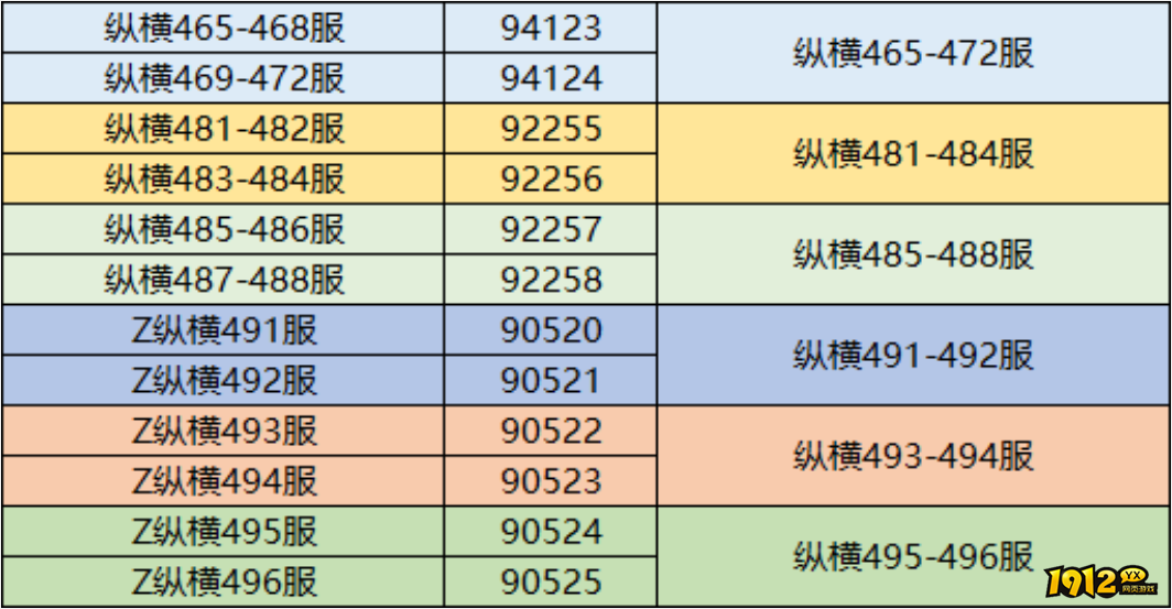 1912yx《三国传说》3月31日合服公告