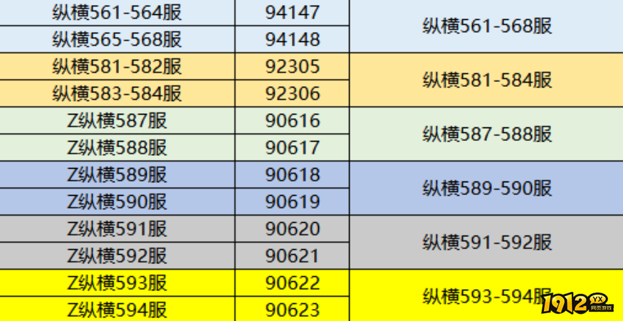 1912yx《三国传说》10月13日合服公告 1912yx《三国传说》10月13日合服公告